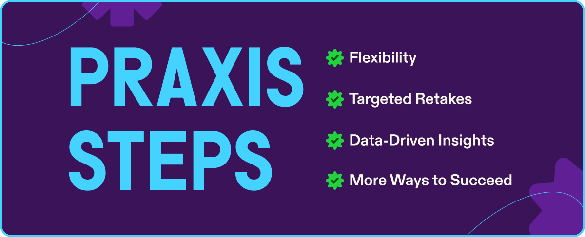 Praxis Steps benefits listed